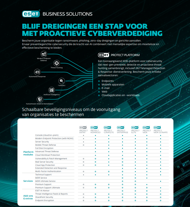 ESET B2B solutions overview - Fourtop ICT